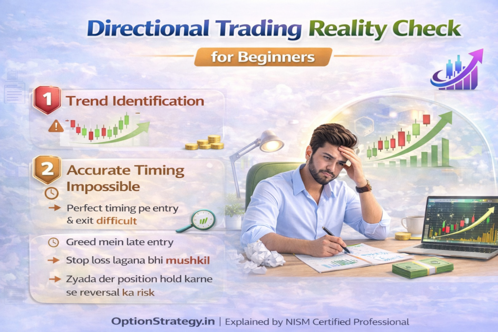Beginners ke Liye Directional Trading ka Reality Check
