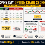Nifty Option Chain kaise samje