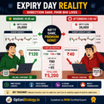 Expiry Day Premium Decay example jahan market sideways hai lekin option premium ₹120 se ₹40 girta hai aur trader ko ₹5,200 ka loss hota hai”