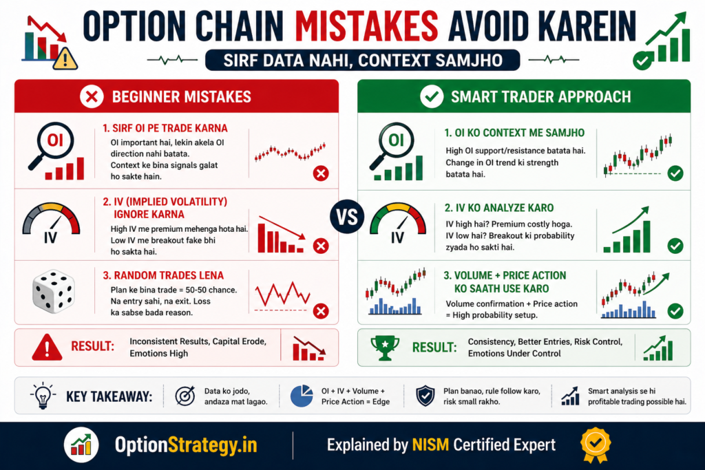 Option Chain Common Mistakes Jo Beginners Karte Hain (The Reality Check)