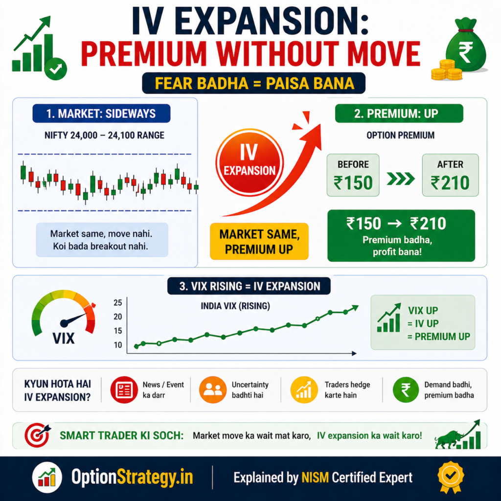 IV Expansion kya hota hai - iv expansion kaise kaam karta hai example
