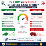 IV Low vs High mein kaunsi strategy use karein?