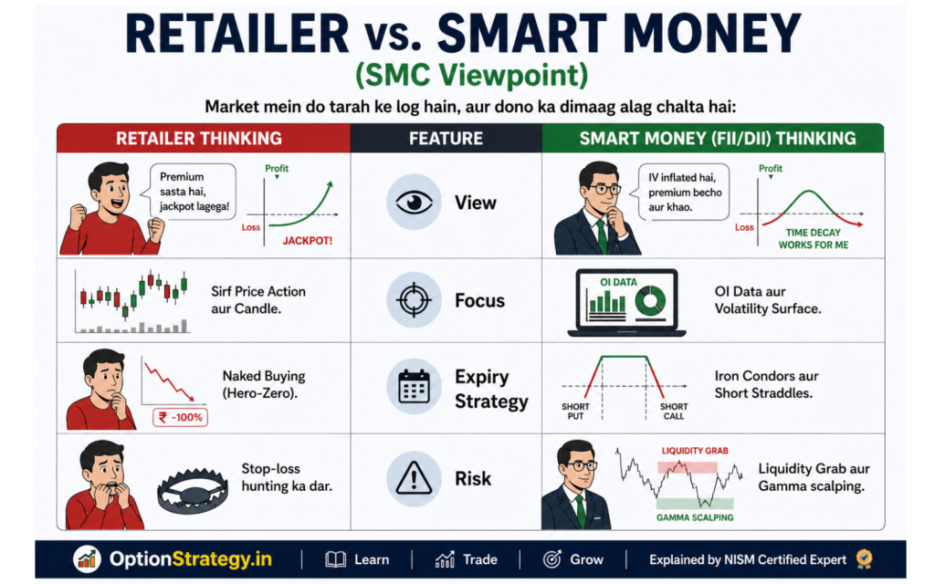 Iv Crush Retailer vs. Smart Money (SMC Viewpoint)