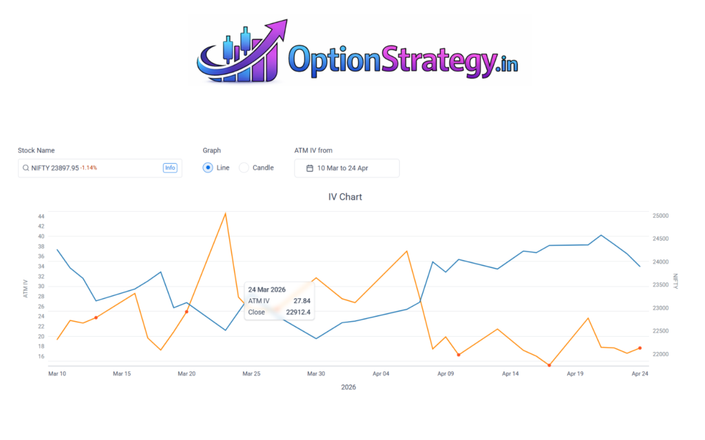 iv crush in option trading