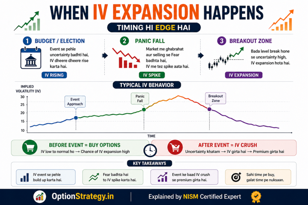 IV Expansion Kab-Kab Hota Hai? 
budget, panic Fall, Breakout Zone