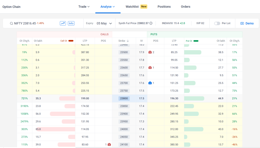 Zerodha Sensibull Par IV Kaise Check kare Step-by-Step Guide 