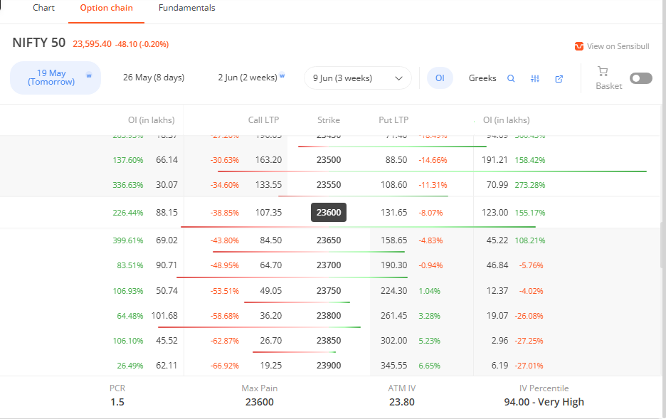 max pain and oi zerodha chart