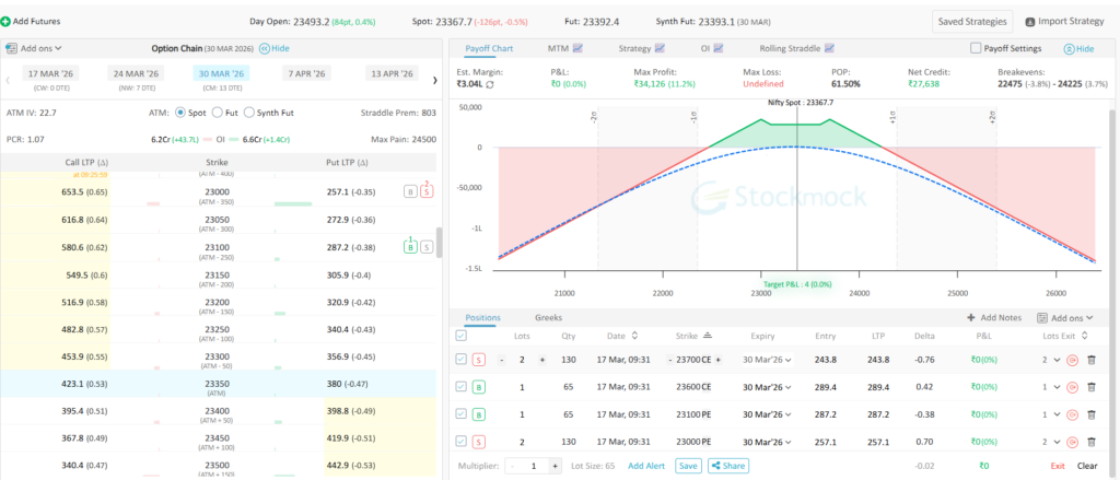  Batman options trading strategy