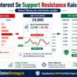 Open Interest (OI) Se Support aur Resistance Kaise Nikale: Advance Guide