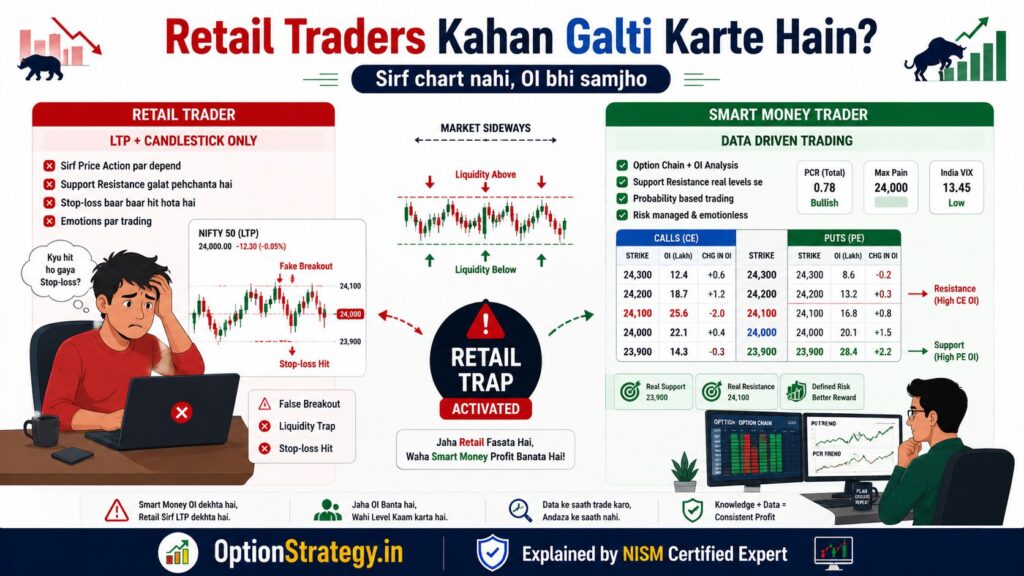 Common Mistakes Jo Retail Traders Karte Hain Open intrest analysis mistake