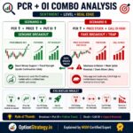 pcr + oi analysisi